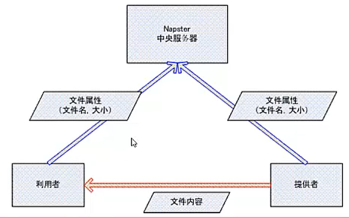 image-20200923205217194