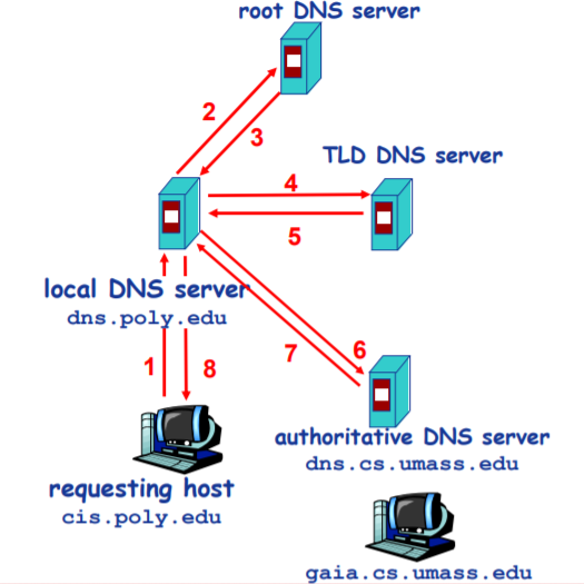 image-20200924181011676